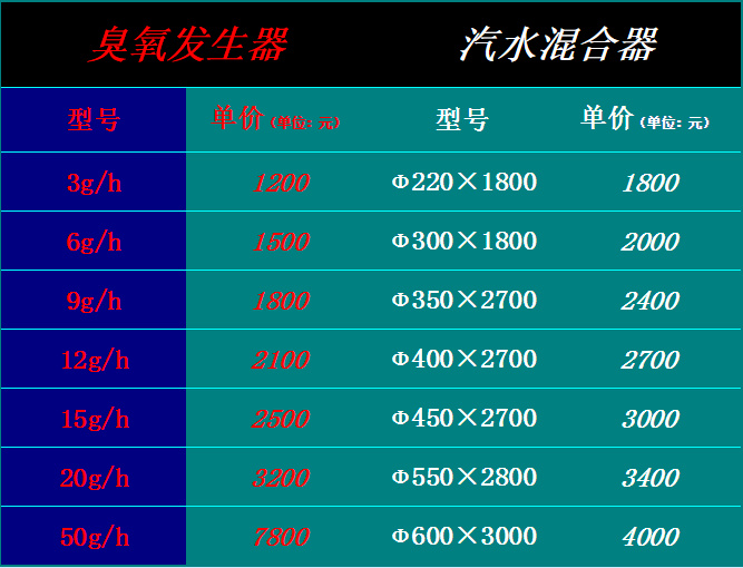 殺菌設備報價.png 殺菌設備報價.png